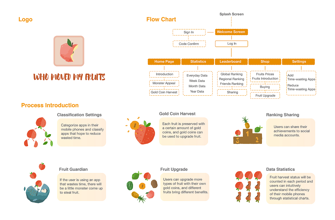 APP游戏设计--Who Moved My Fruits（图ZMTc3OTA2Nzg0） - 游戏UI - 站酷设计师妮妮妮妮啊原创素材 - 站酷ZCOOL