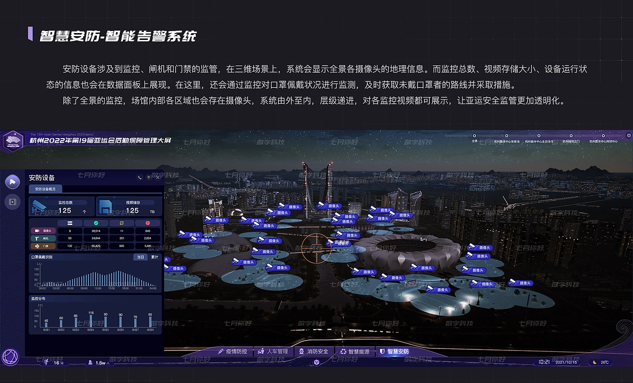 元宇宙杭州亚运智慧后勤保障数字孪生可视化系统