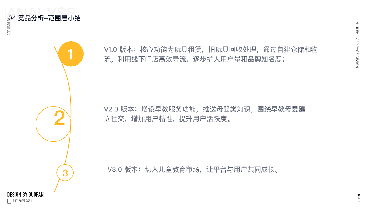交互设计作品集-儿童APP（图ZMTUxMDE1MDYw） - 文案/策划 - 站酷设计师经济学的蚂蚁原创素材 - 站酷ZCOOL