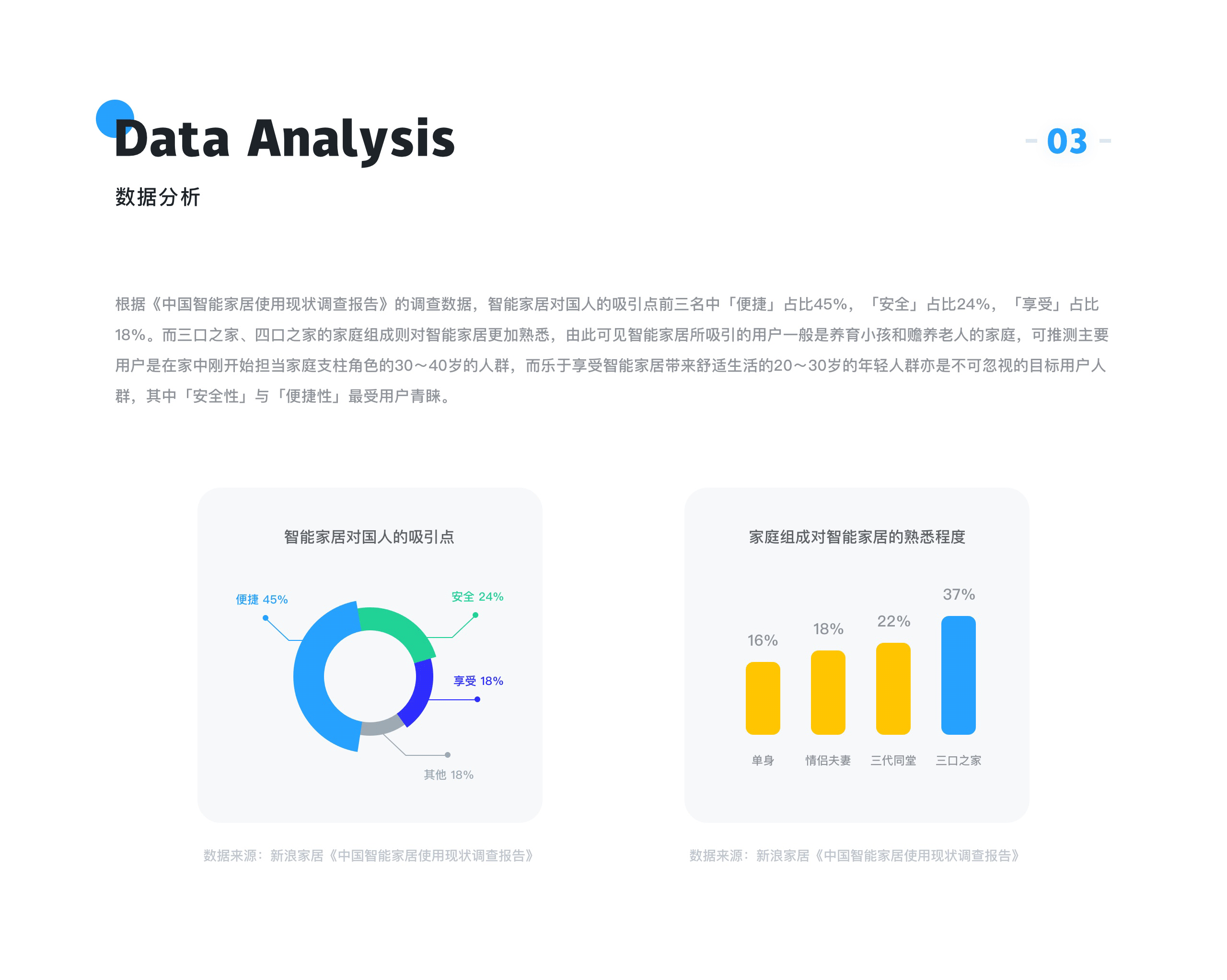 智能和小生小程序（图ZMjY3ODI5NTUy） - APP界面 - 站酷设计师一人一刀独月原创素材 - 站酷ZCOOL
