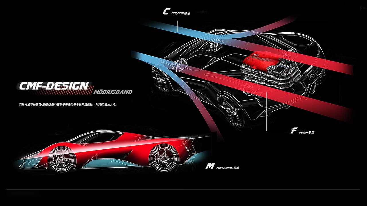 个人游戏界面练习小稿:GUI《Street Racing》