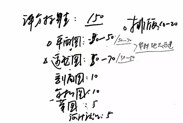 景观设计手绘快题方法与步骤教程