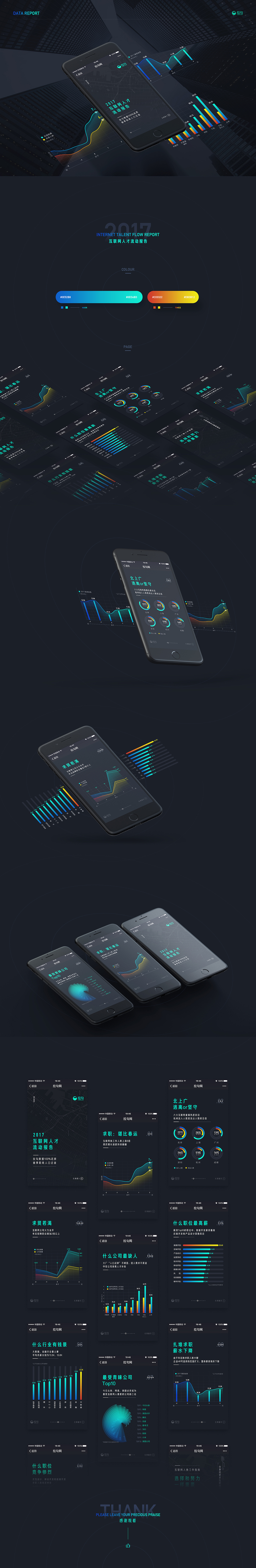 拉勾四周年 项目总结 + 赠书／数据报告 H5（图ZOTEwOTkyOTI=） - 运营设计 - 站酷设计师Alan海七原创素材 - 站酷ZCOOL