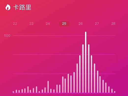 数据APP 界面设计