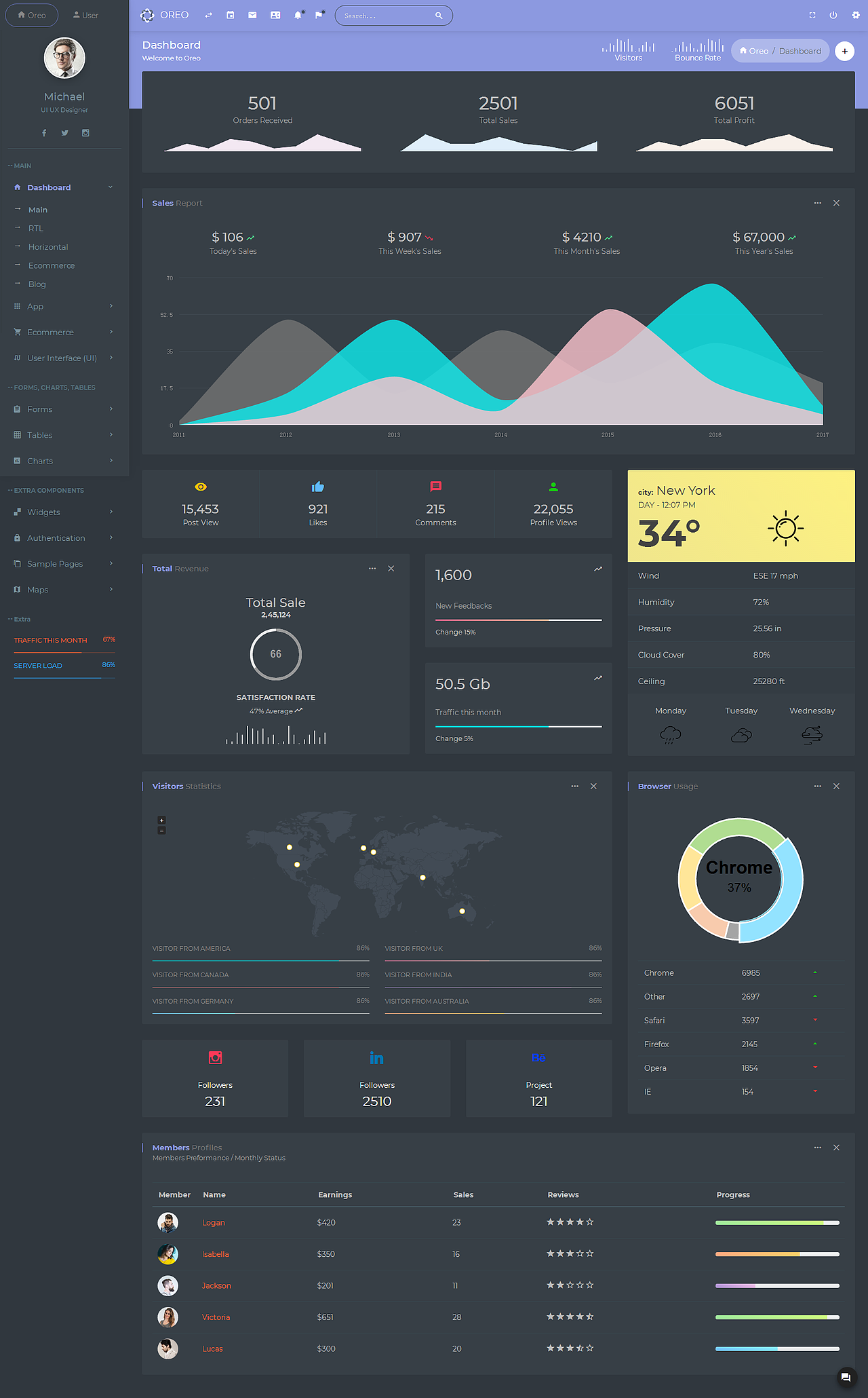 分享最近整理的练习作品,希望对大家有用!