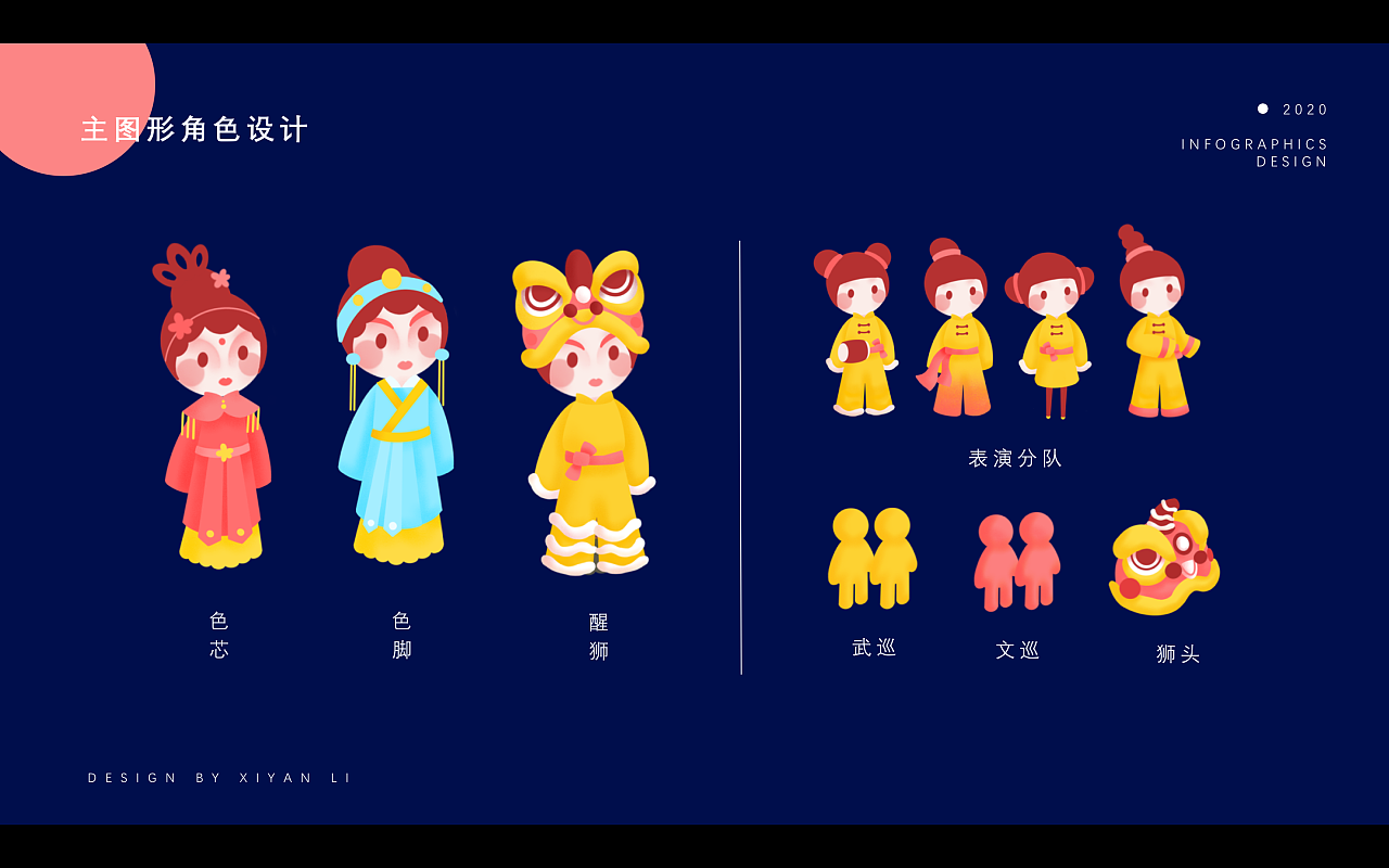 飘色大观园—广东中山黄圃飘色信息可视化设计