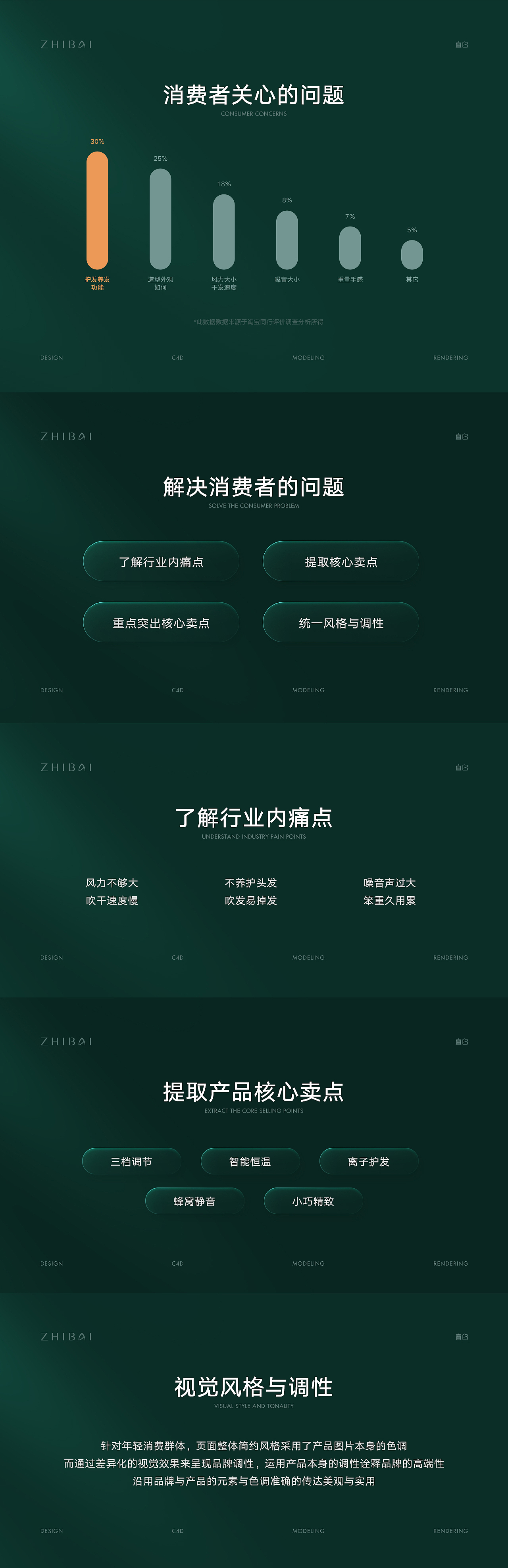 2020·详情页策划设计*4·三维+后期