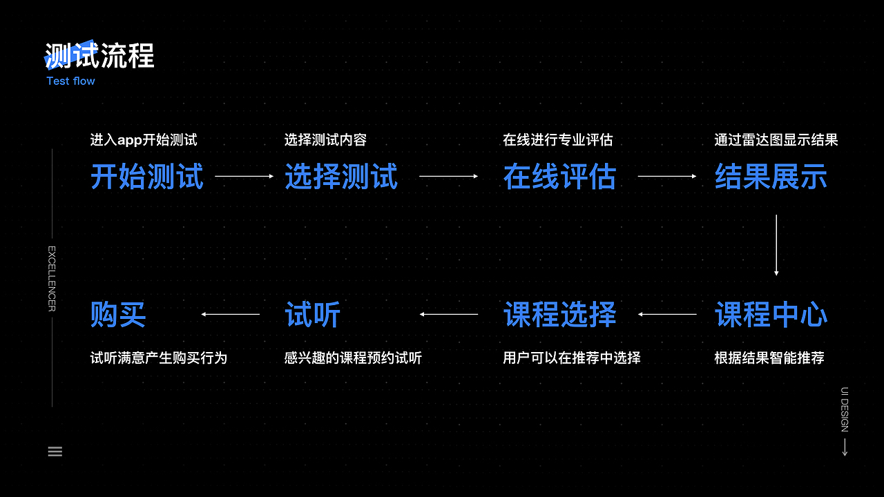 作品集-2020-GUOSHUN(上)（图ZMTk4MDg0Nzg4） - APP界面 - 站酷设计师吃人不吃馍原创素材 - 站酷ZCOOL