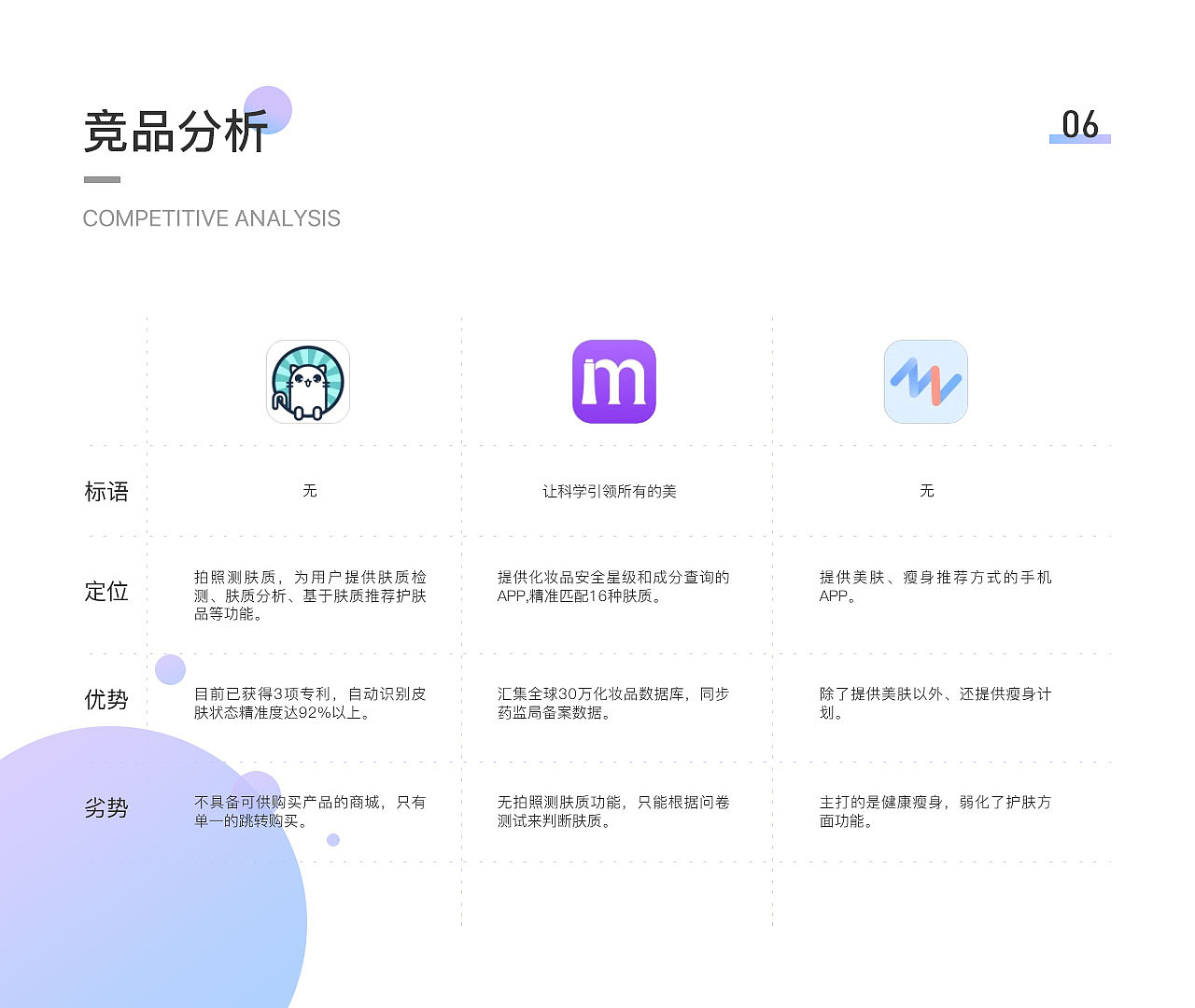 成分菌 UI设计