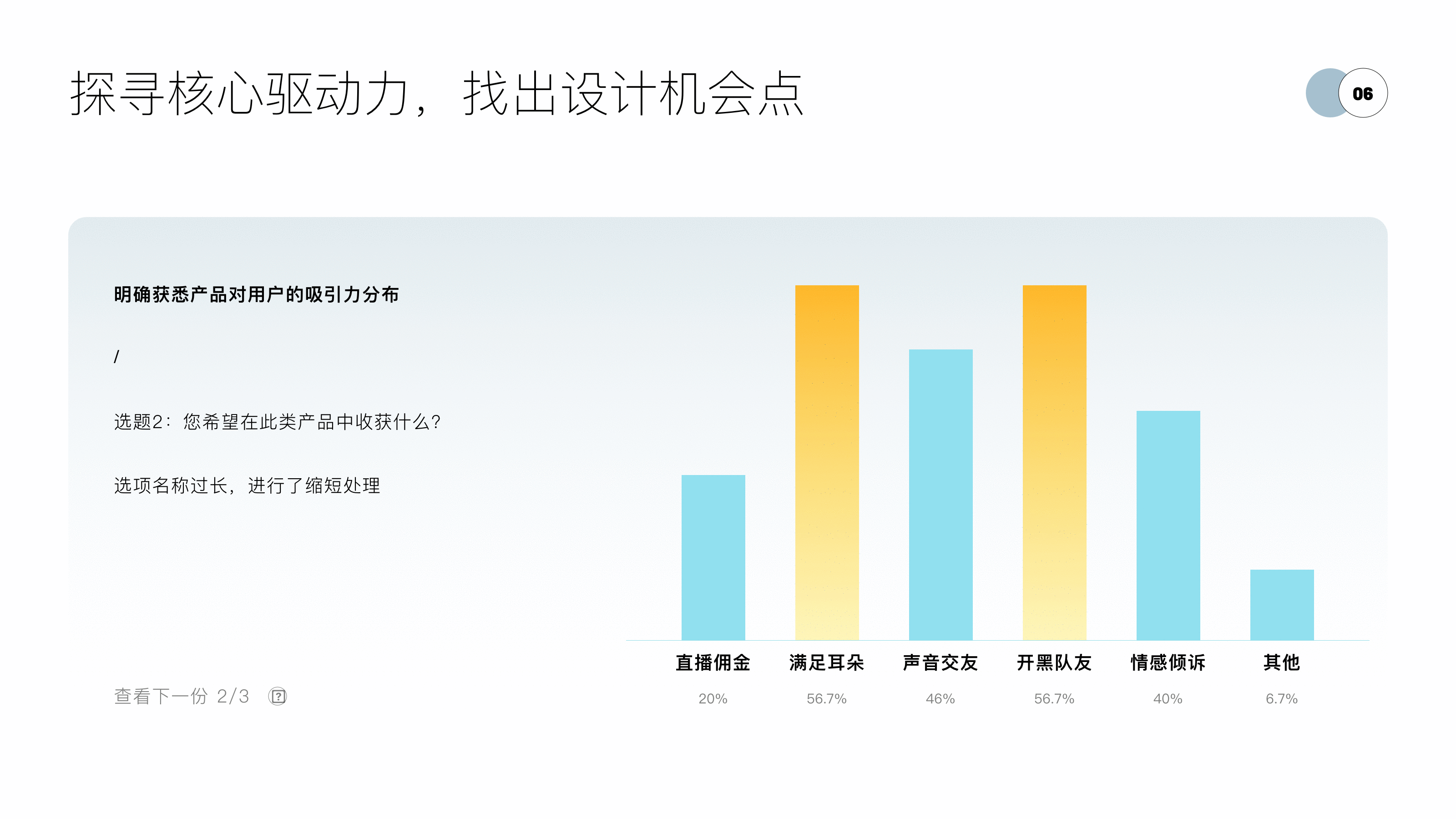 一些复盘（图ZMjU0NjY4MDAw） - APP界面 - 站酷设计师秋思野原创素材 - 站酷ZCOOL