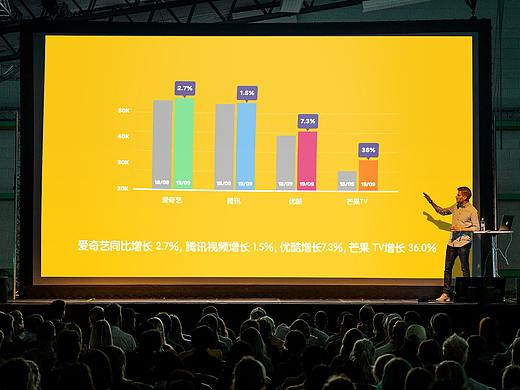 大数据分析可视化报告MG动画金融