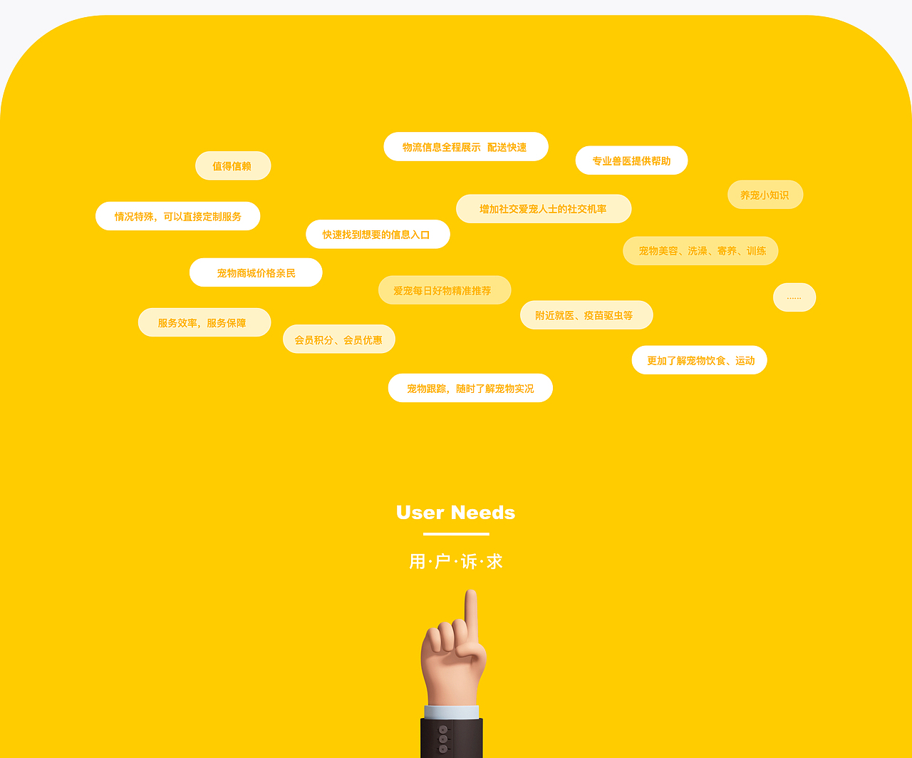 「毛孩子寵物」養(yǎng)寵小程序- APP（圖ZMjk5OTA2NzQ0） - APP界面 - 站酷設(shè)計師libra佳飛原創(chuàng)素材 - 站酷ZCOOL