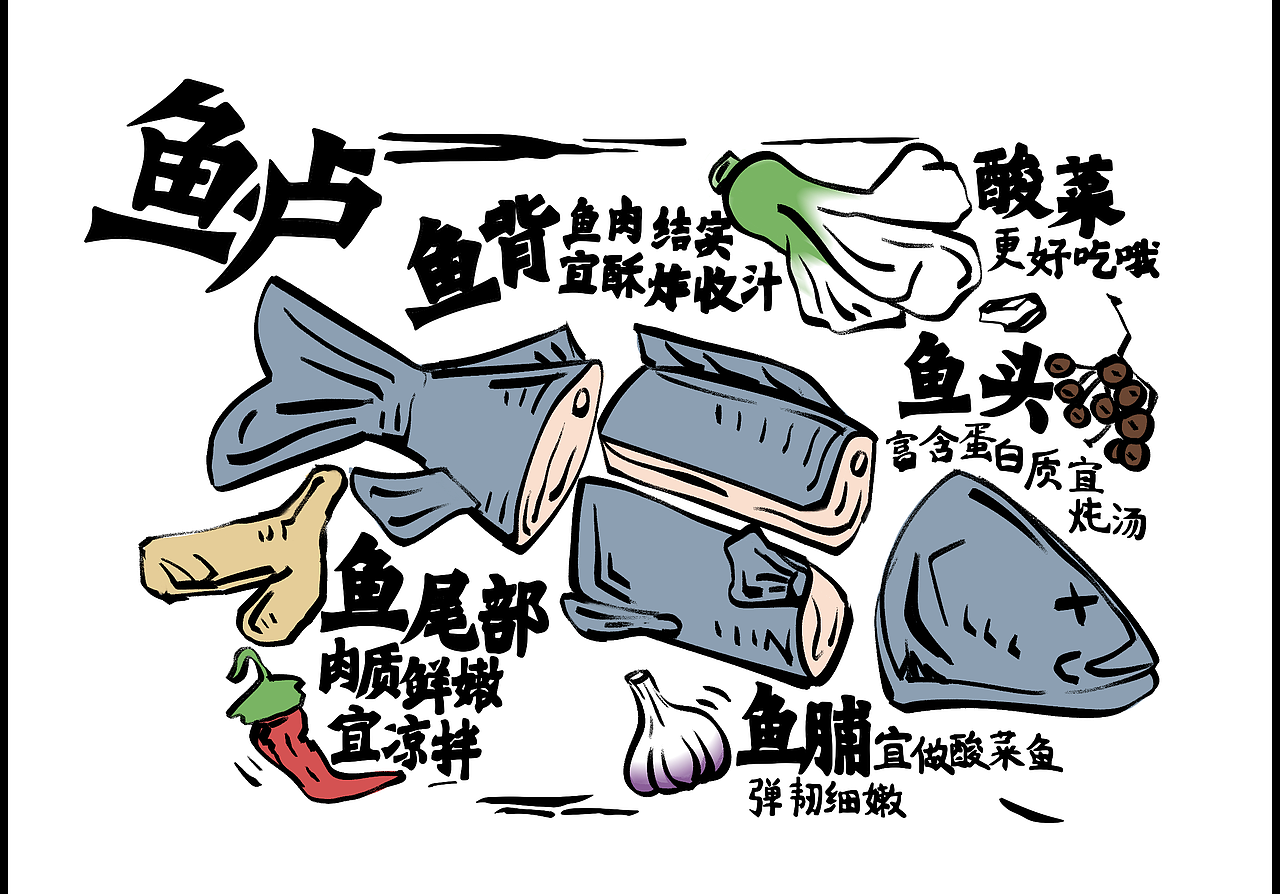 墙绘酸菜鱼（图ZMzcwMDIwMDg0） - 商业插画 - 站酷设计师60度原创素材 - 站酷ZCOOL