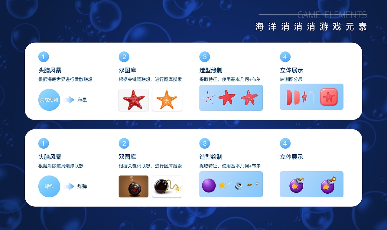 消除游戏UI设计（图ZMjE4ODYxNjA4） - 游戏UI - 站酷设计师小青梅果冻原创素材 - 站酷ZCOOL