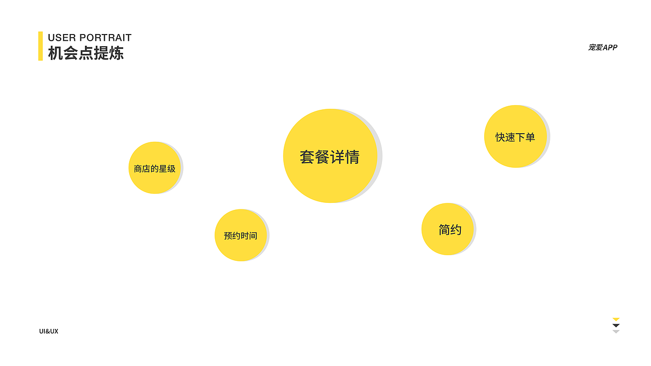 宠爱项目原型图设计