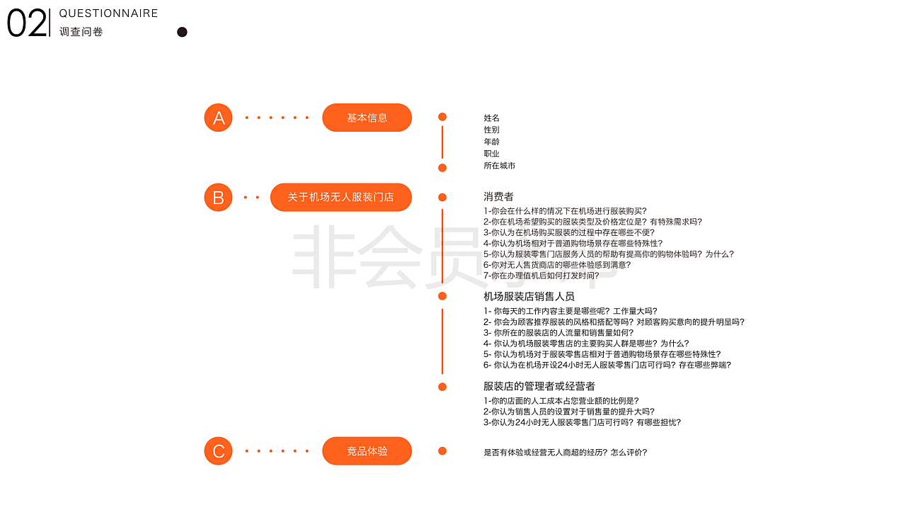 【UXPA大赛】【基于机场的无人服装店】