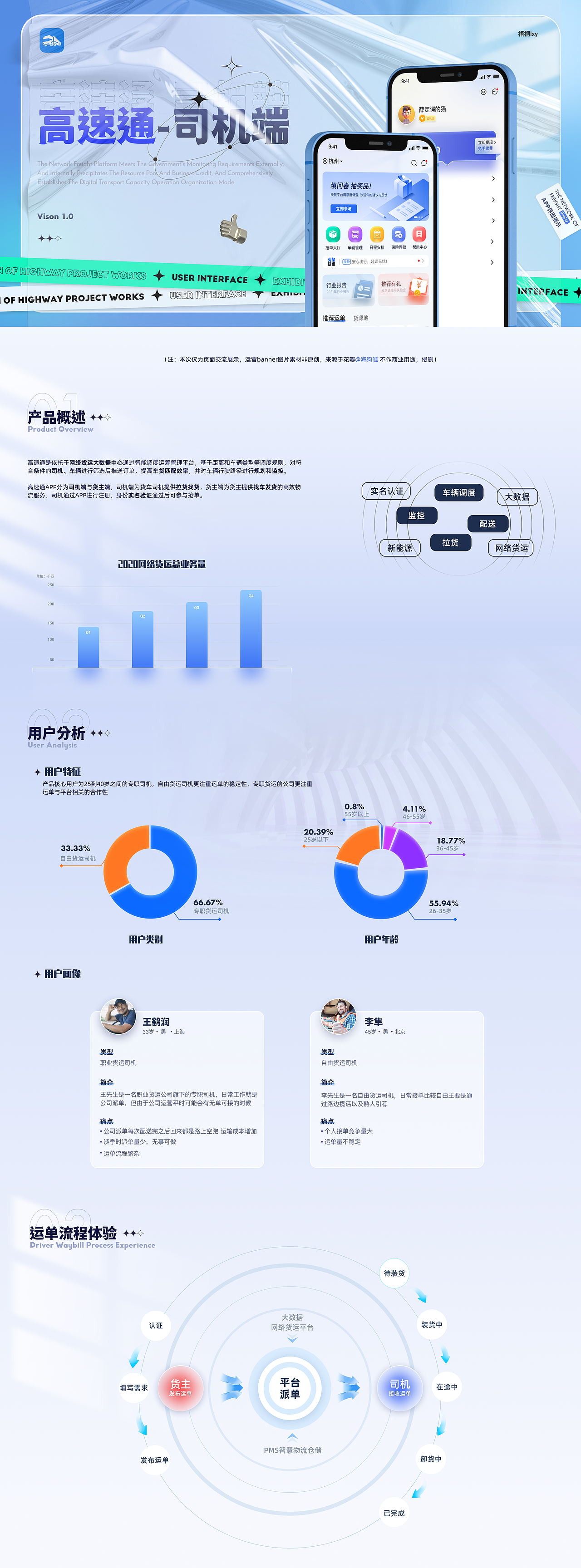 网络货运App 高速通物流货运(司机端)UI项目展示