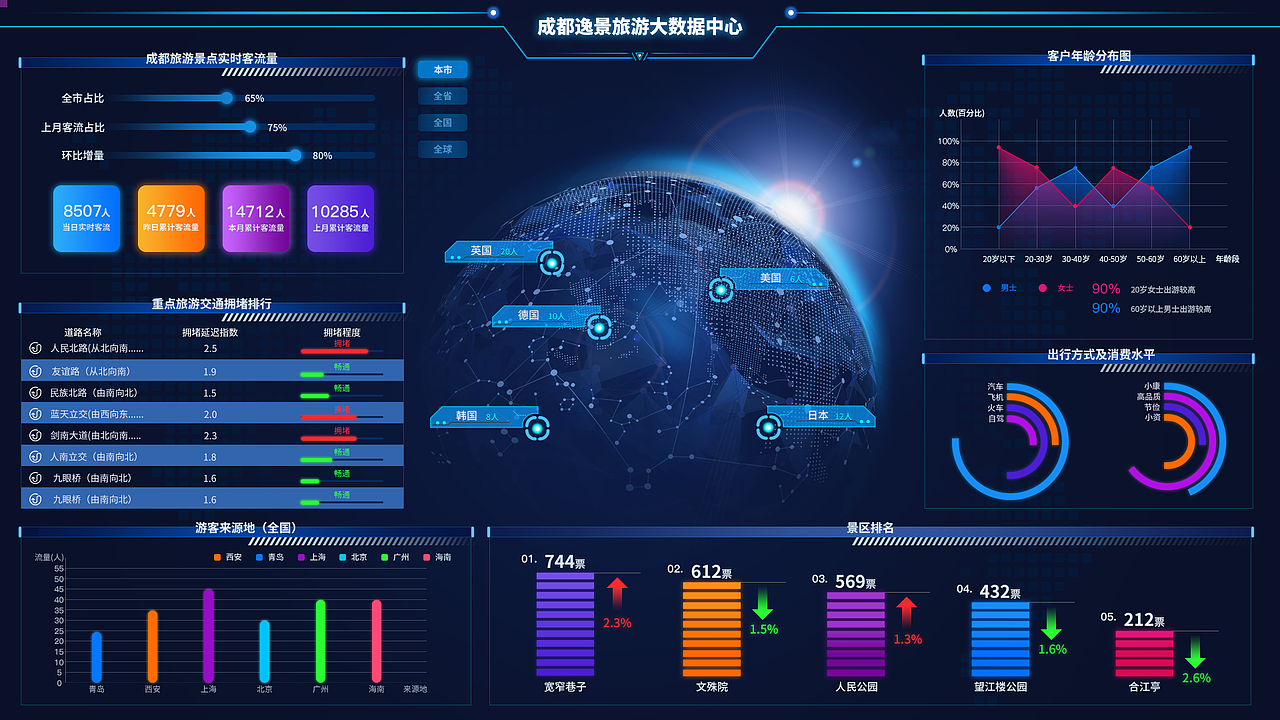 逸景旅游大数据（图ZMjQxMzU0NDEy） - 其他 - 站酷设计师呆酱6623原创素材 - 站酷ZCOOL