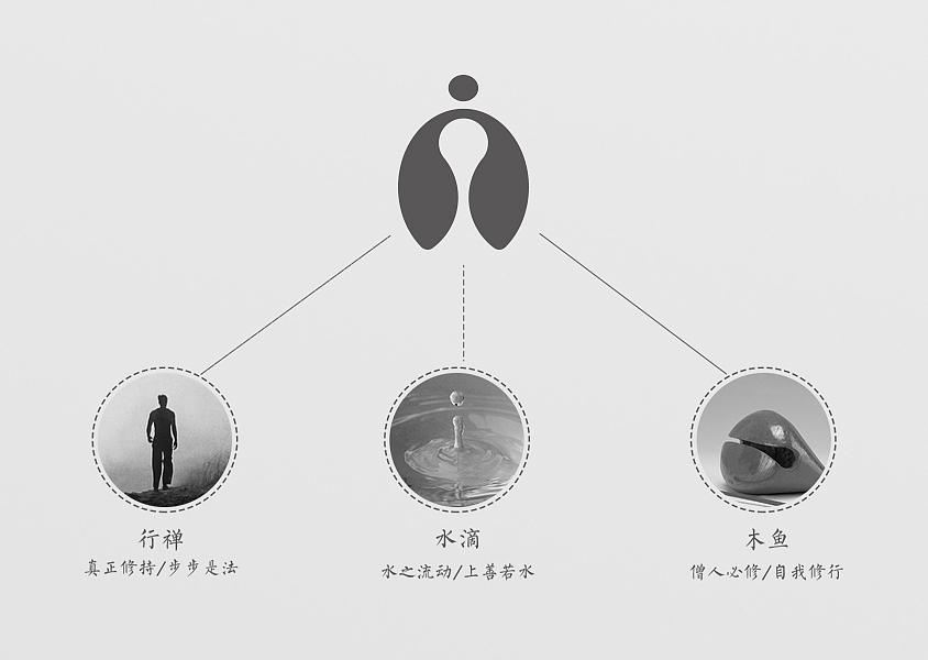 一步禅 LOGO设计