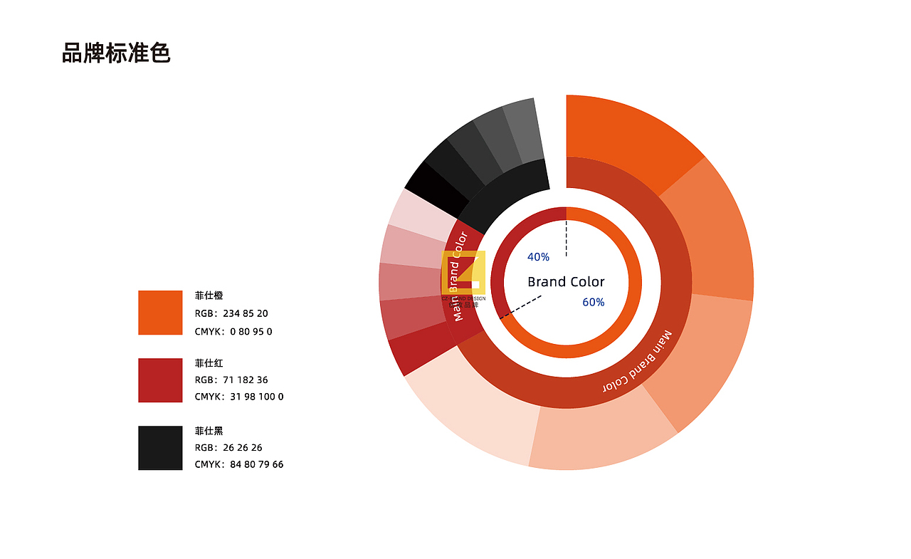 菲仕猪扒包品牌全案设计升级（图ZMTkxOTg1NzY4） - 品牌 - 站酷设计师创致品牌原创素材 - 站酷ZCOOL