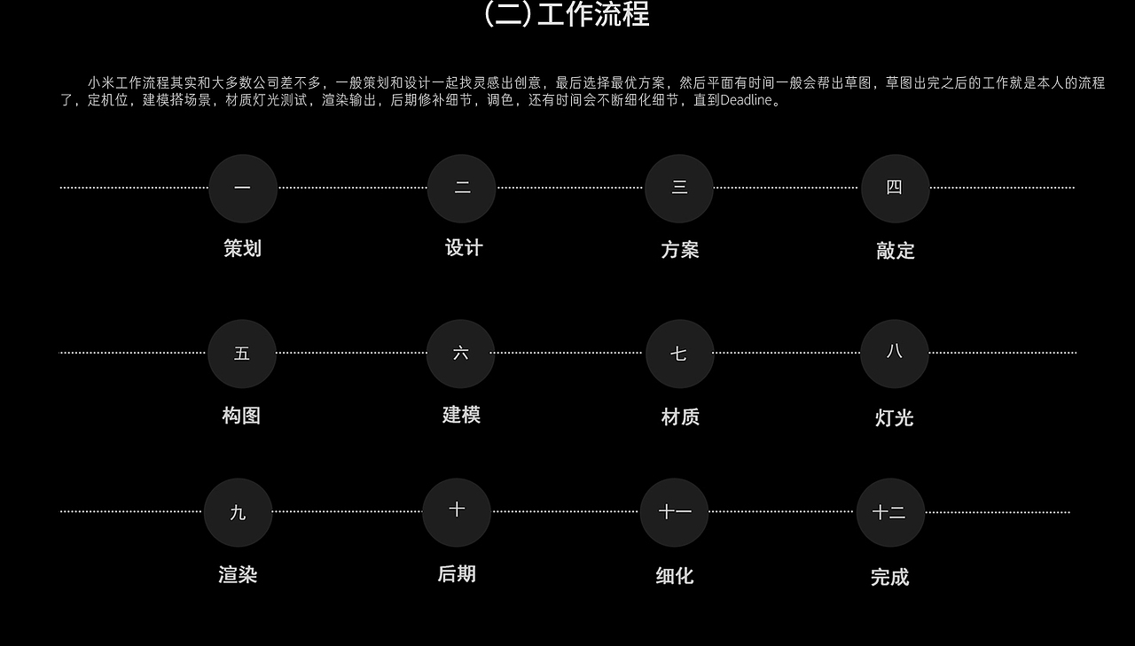 3D设计师手机厂生存指南(一)