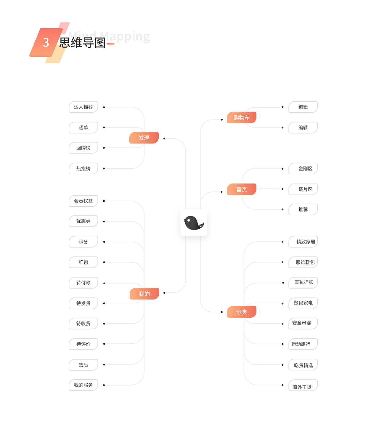UI设计作品集（图ZMTkxMTM4OTY0） - APP界面 - 站酷设计师小欣欣创意原创素材 - 站酷ZCOOL