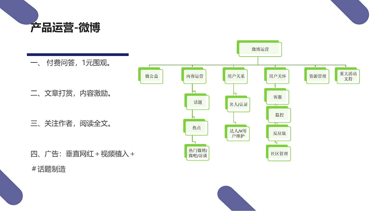 砂粒原型交互设计项目