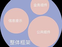 文章