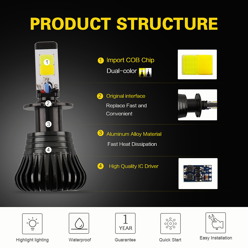 車燈詳情（圖ZMTExMTA4Nzg0） - 海報(bào) - 站酷設(shè)計(jì)師小小佳人兒原創(chuàng)素材 - 站酷ZCOOL