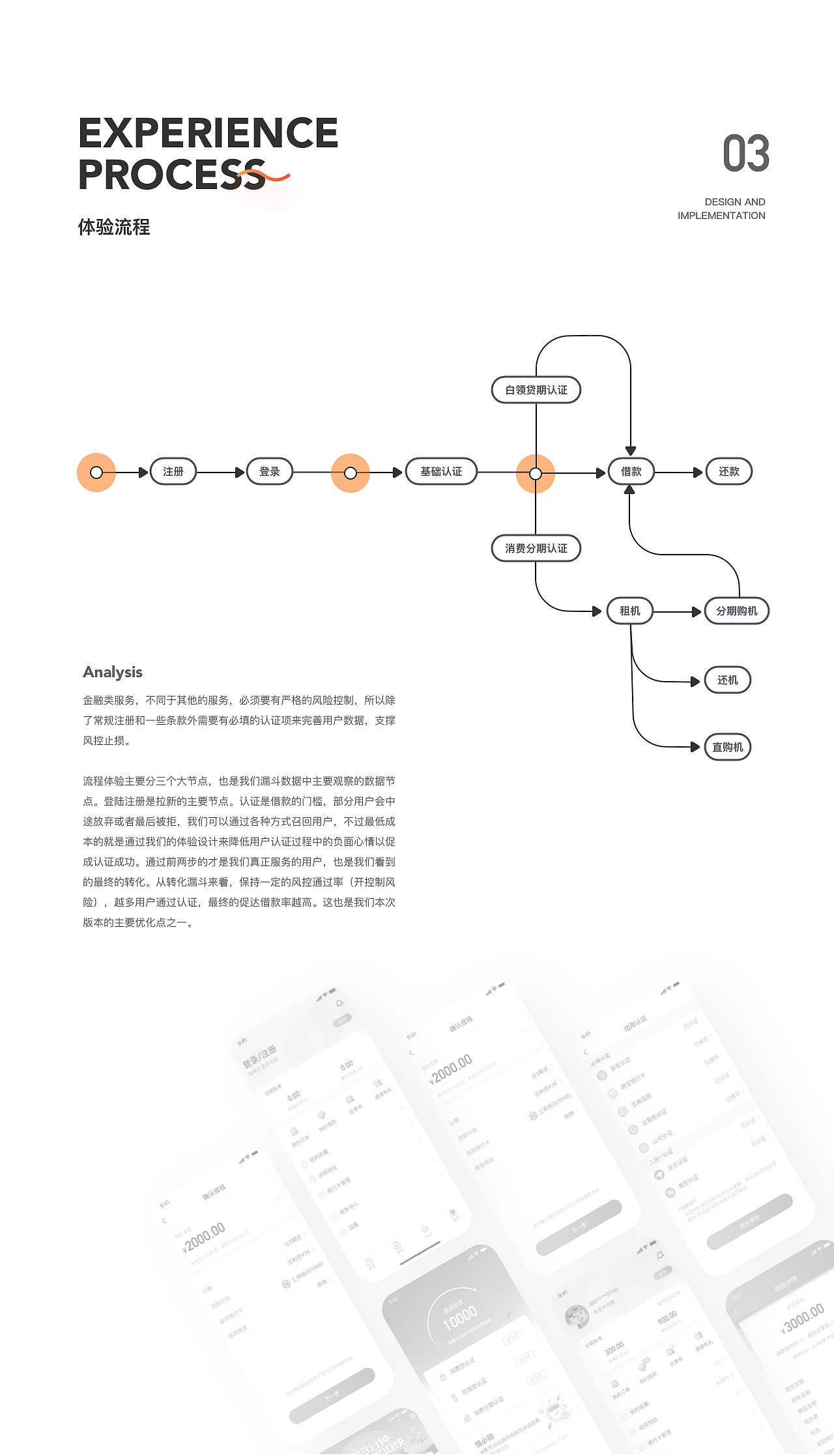 RHH APP v2.0项目总结（图ZMTY5OTg3MzEy） - APP界面 - 站酷设计师上仙修行原创素材 - 站酷ZCOOL