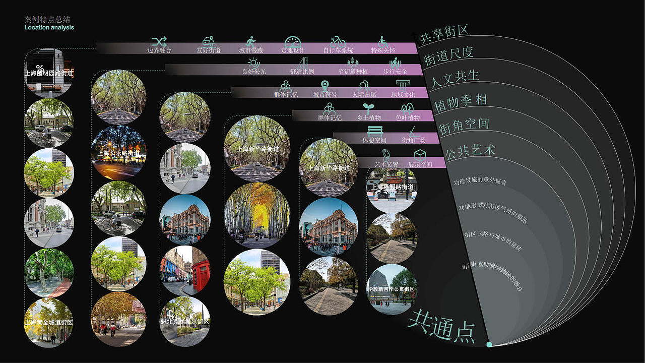 伟大的街区-肥西 18 示范区景观