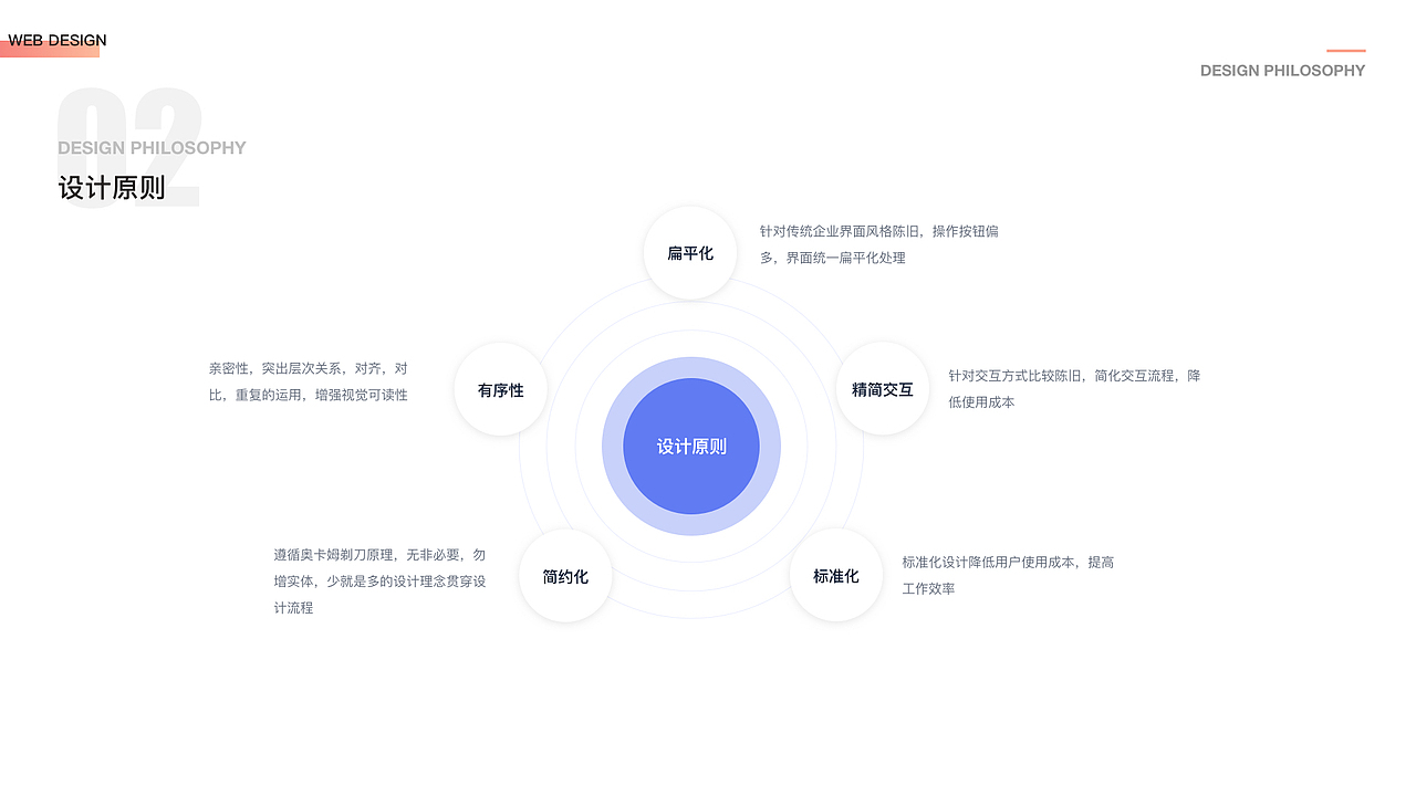 内部应用系统（图ZMjUwMDEzMjY4） - 交互/UE - 站酷设计师LYF_霏原创素材 - 站酷ZCOOL