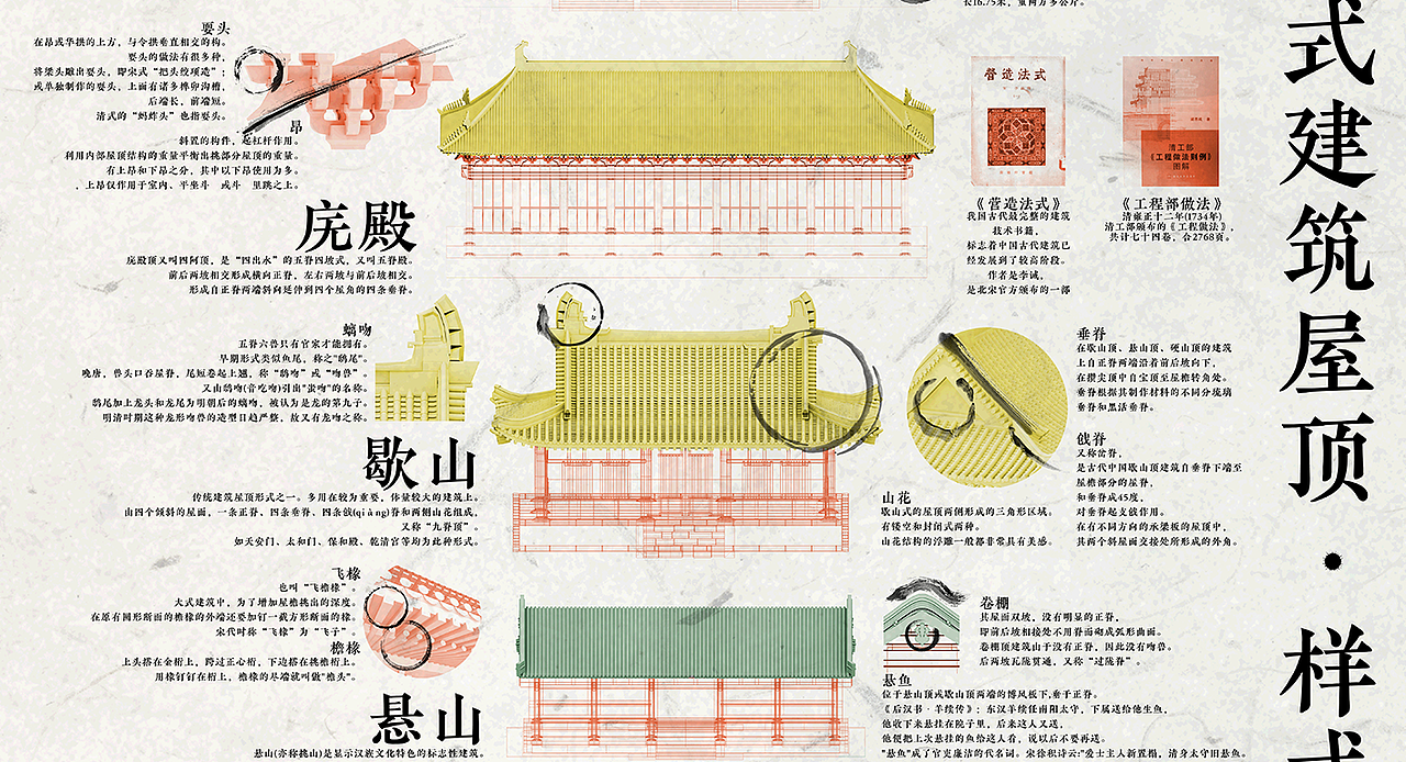 2019 中式建筑屋顶样式与封建等级 infographic poster