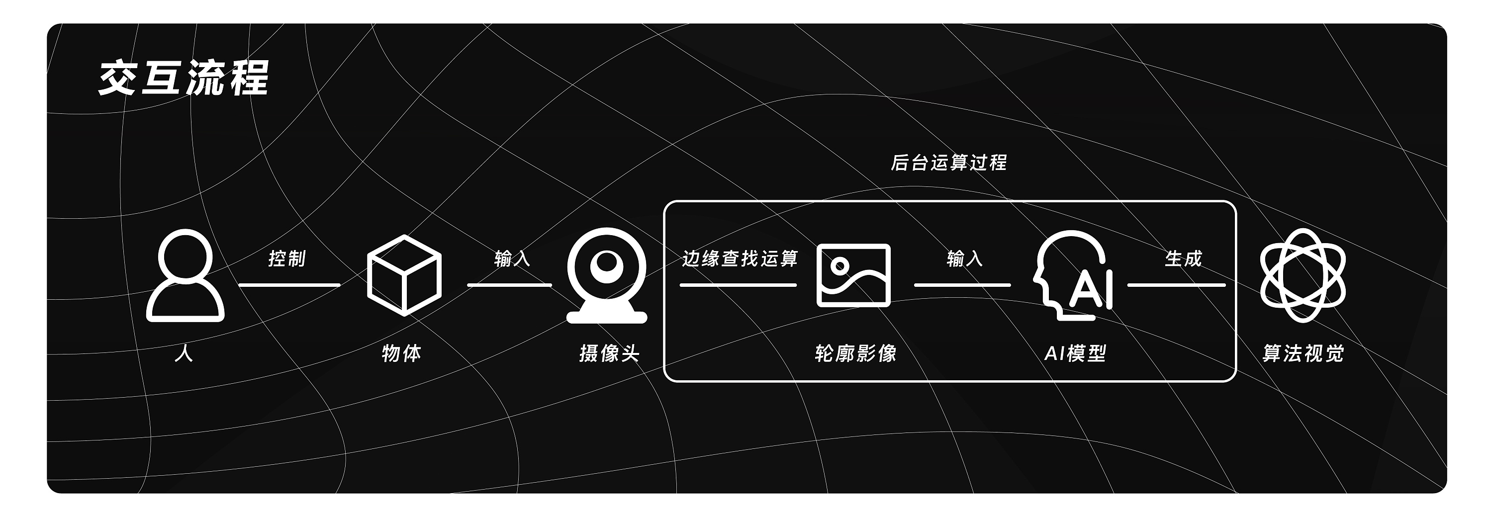 毕设:摩耶之幕/ the veil of maya