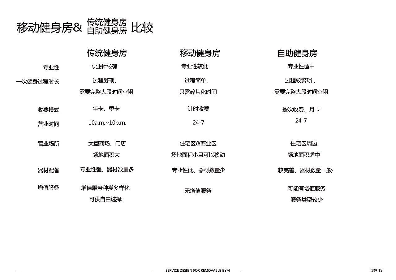 FREE IT 移动健身车