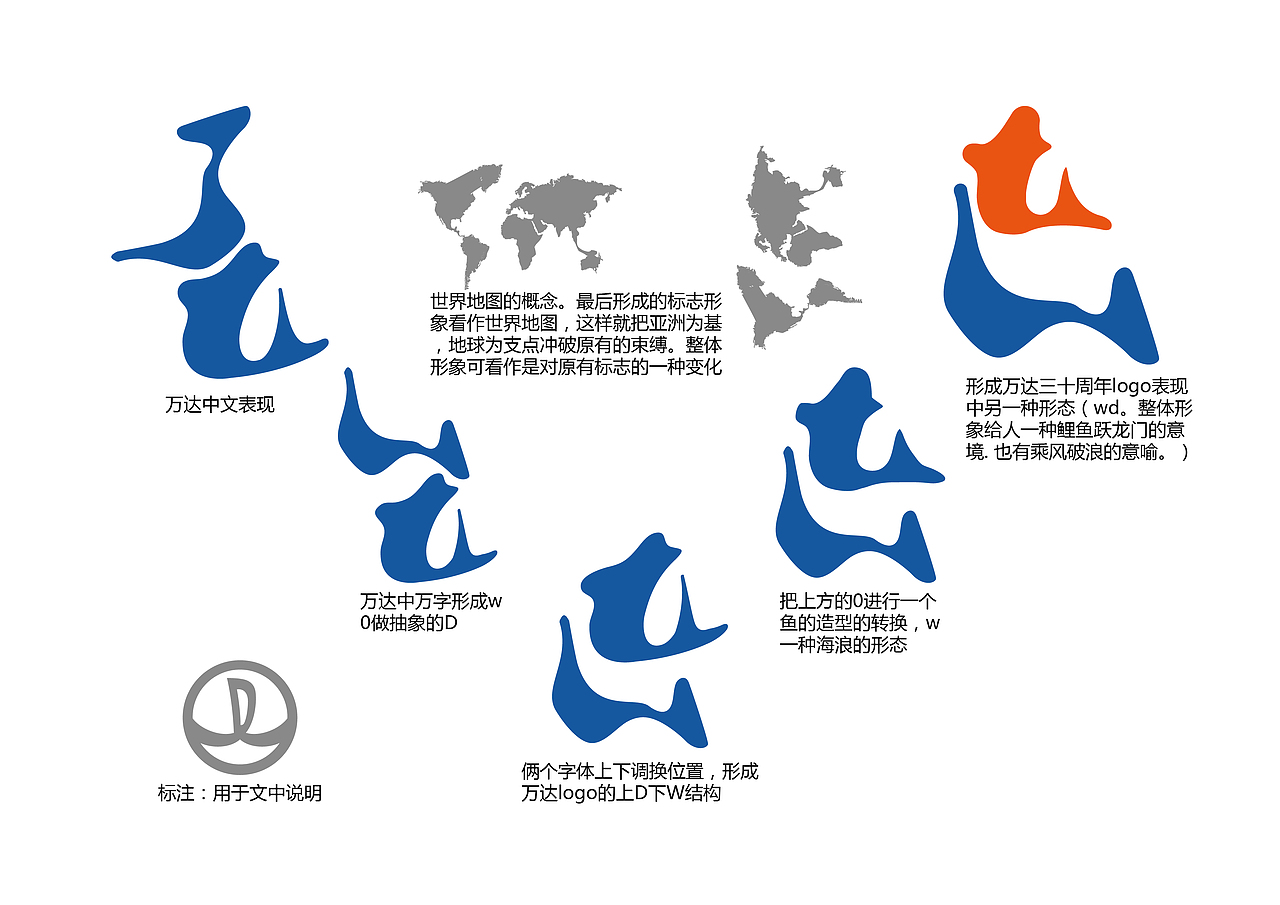 万达30周年logo之鲤跃之年,再登高峰(重新上传)