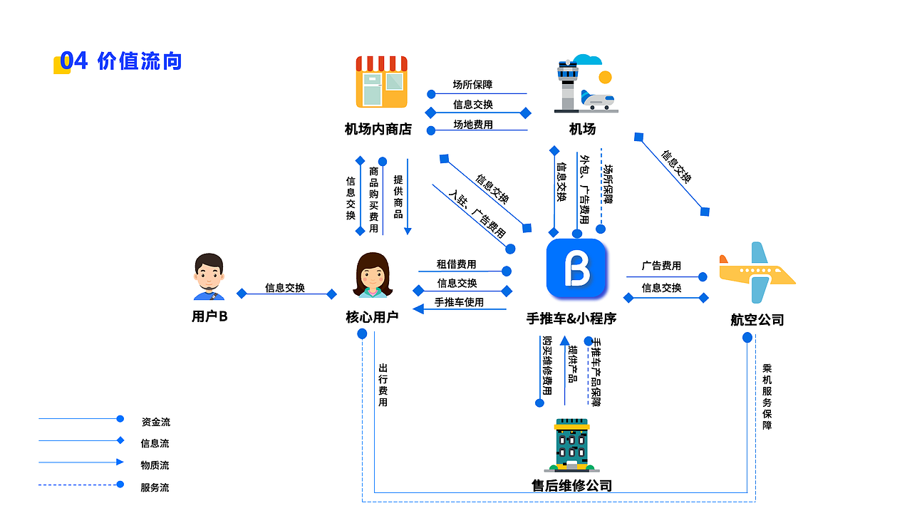 2020作品集（图ZMjQ4OTMxMDky） - 交互/UE - 站酷设计师Cos小橘子原创素材 - 站酷ZCOOL