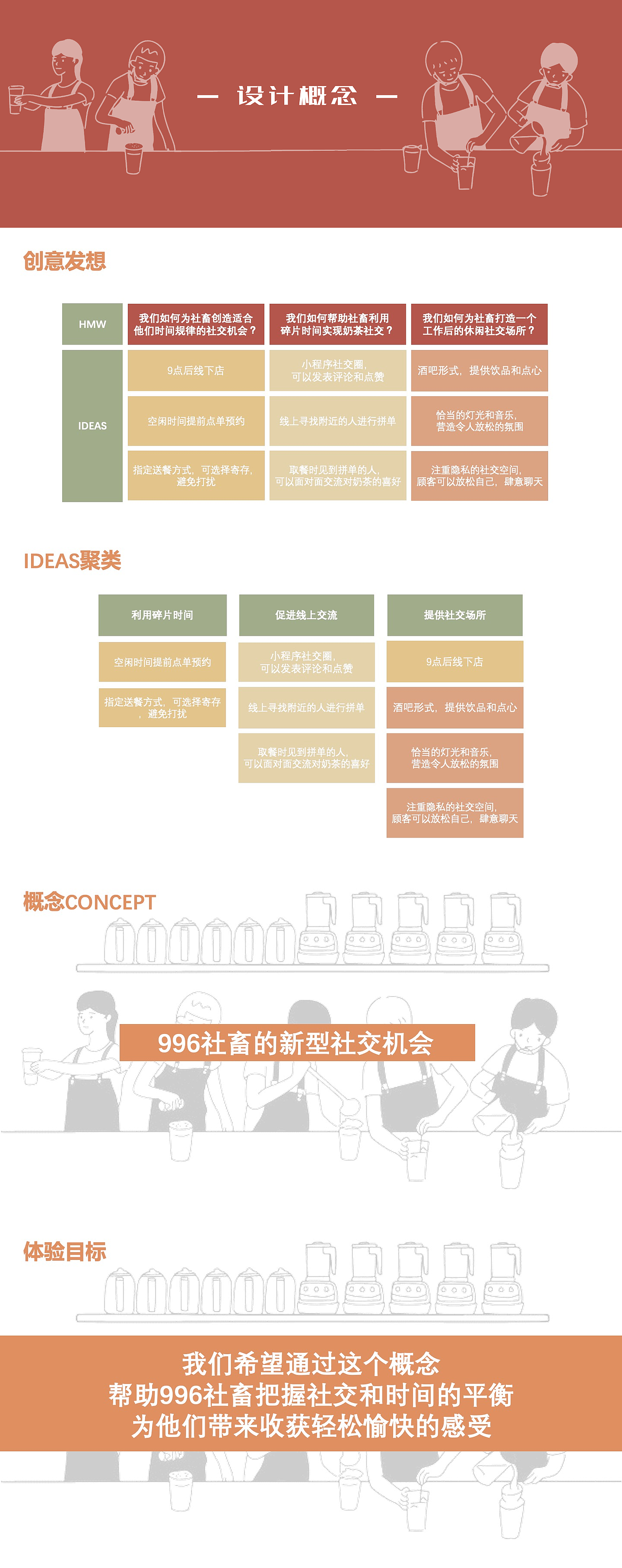 【用户研究】创造打工人的新型社交机会（喜茶）（图ZMjQyNDk1MzA0） - 其他 - 站酷设计师孙莺原创素材 - 站酷ZCOOL
