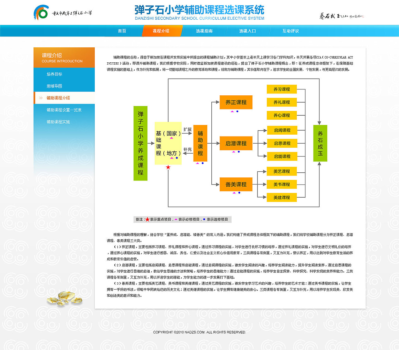 弹子石小学选课系统（图ZMzA1NzA2ODg=） - 门户网站 - 站酷设计师歌哥与小诃原创素材 - 站酷ZCOOL
