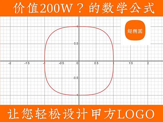 使用帕斯卡蜗线（蚶线）数学公式制作绘制几何形状图形