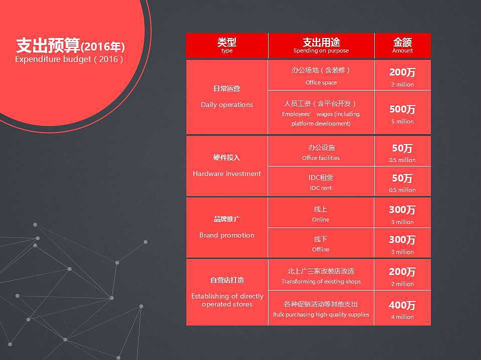 PPT与我的战争 第一版（图ZNTQ4NDMyMjQ=） - 信息图表 - 站酷设计师不会设计的飞飞原创素材 - 站酷ZCOOL