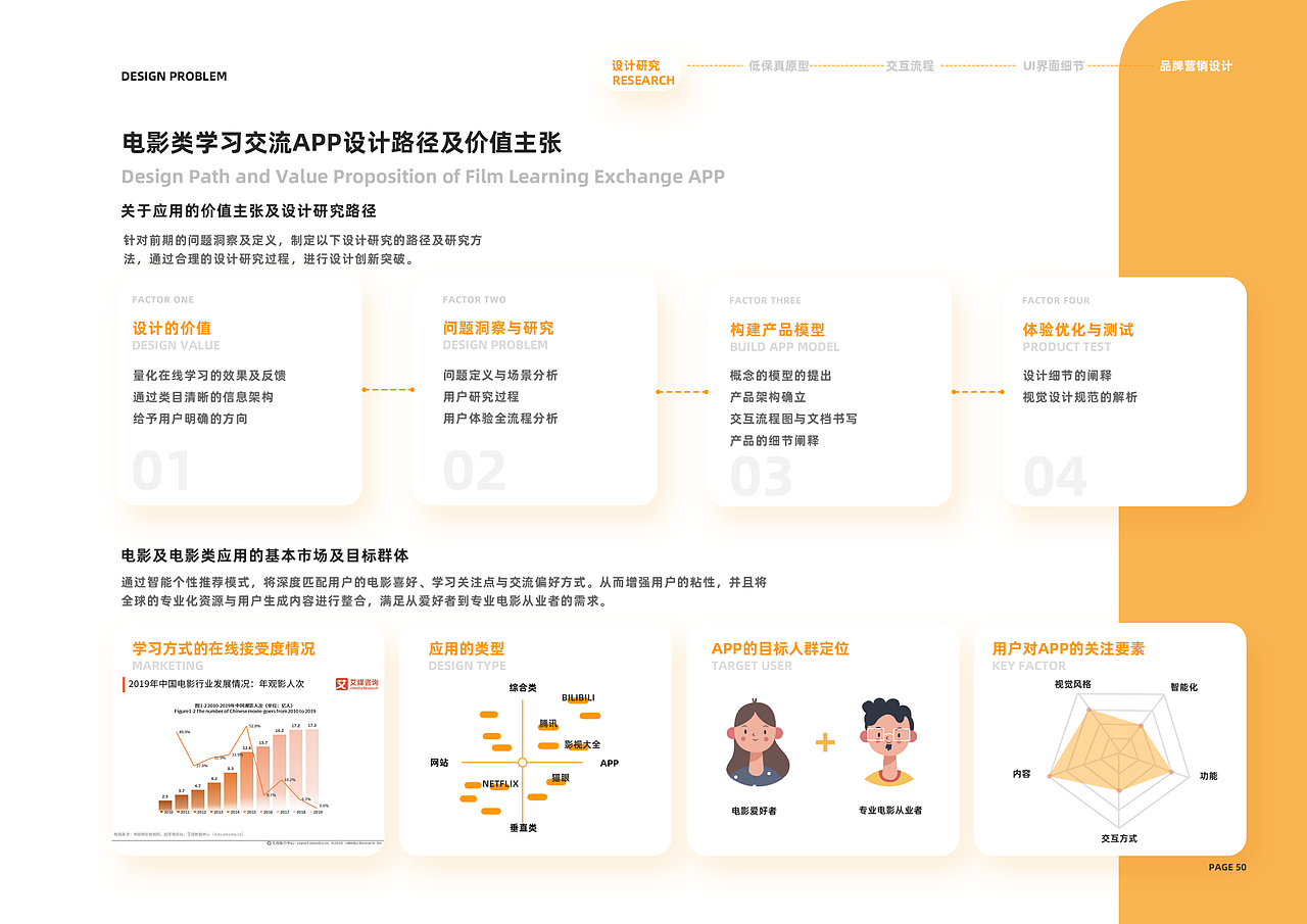 切片--电影学习类App界面设计（图ZMjg5MjQ1Njc2） - 交互/UE - 站酷设计师LUMENMX原创素材 - 站酷ZCOOL