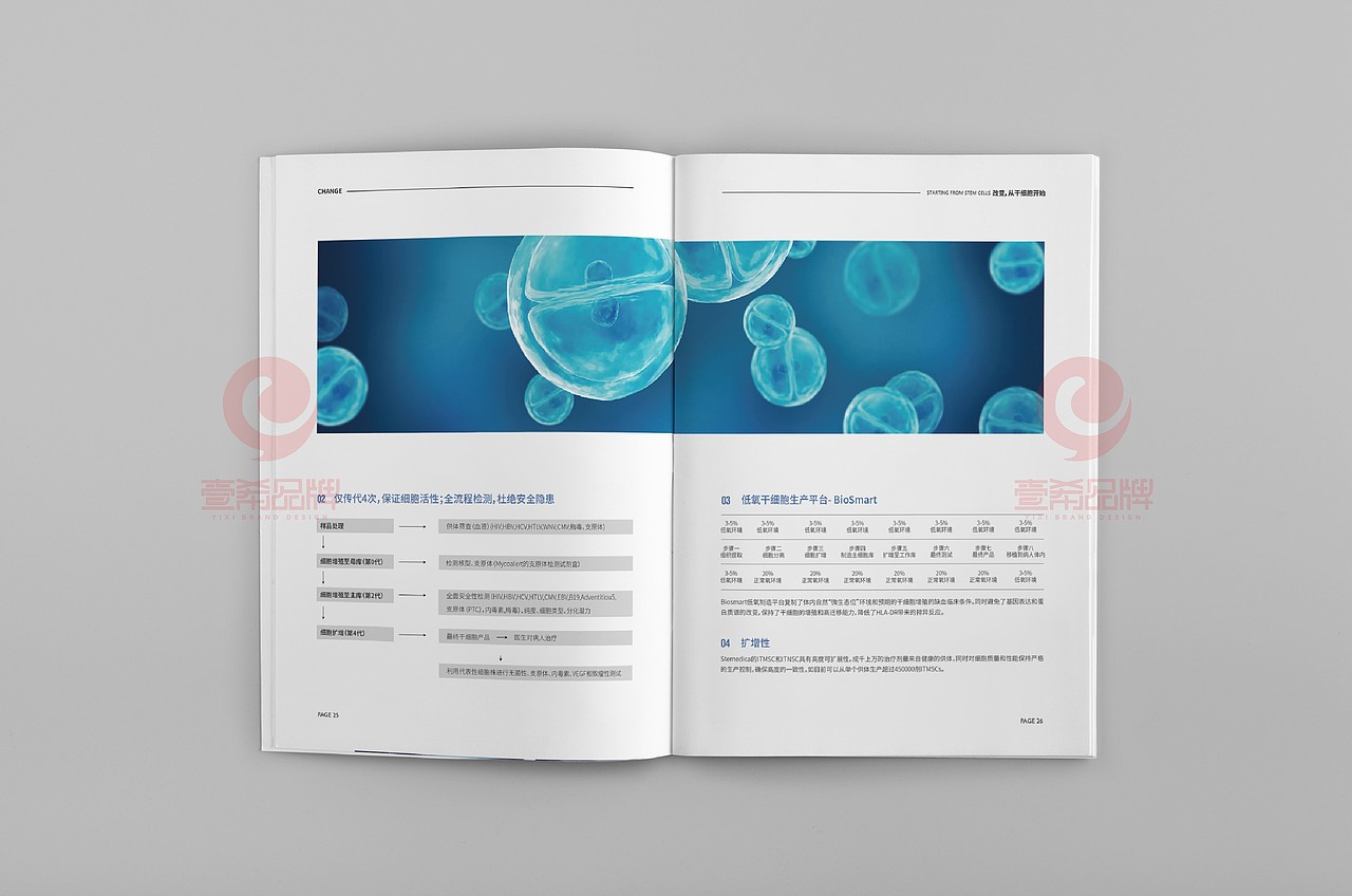 一希品牌设计--医疗健康发展公司画册宣传册设计（图ZMTU3NDM3MjY4） - 书籍/画册 - 站酷设计师一希品牌设计原创素材 - 站酷ZCOOL
