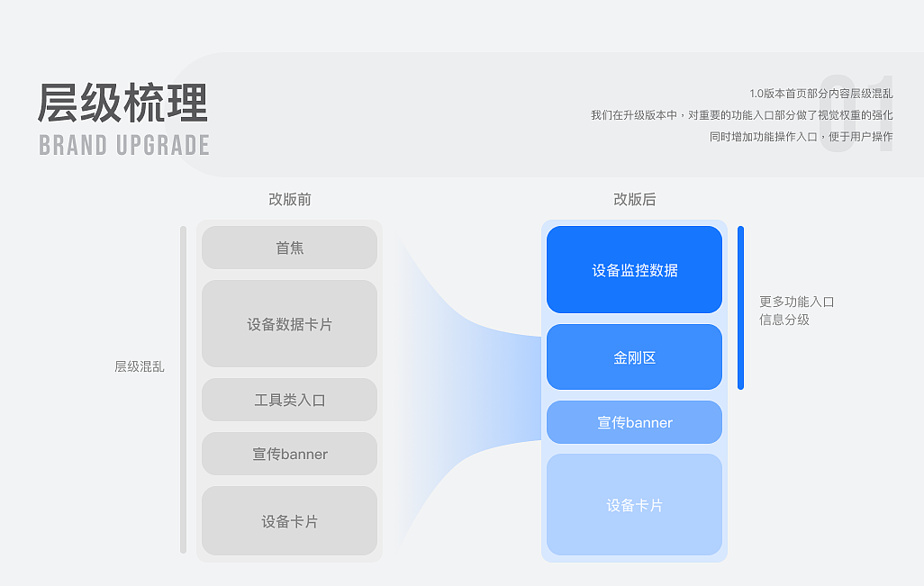 设备助手移动端视觉升级（图ZMjY1NTEyMTE2） - APP界面 - 站酷设计师莫西莫西啊原创素材 - 站酷ZCOOL