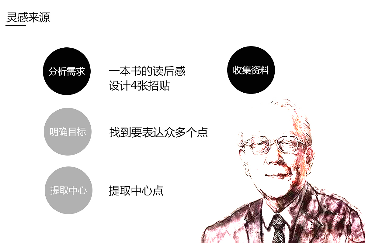 如何在一天之内作出4张招贴海报