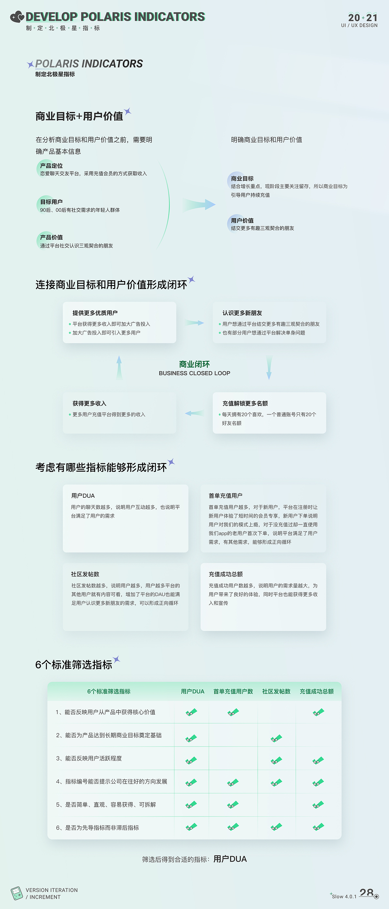 slow陌生社交增量设计