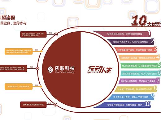 宣传物料（个人主页-ZMzU4OTQyNTI=） - 宣传物料 - 站酷设计师秦天祝原创素材 - 站酷ZCOOL