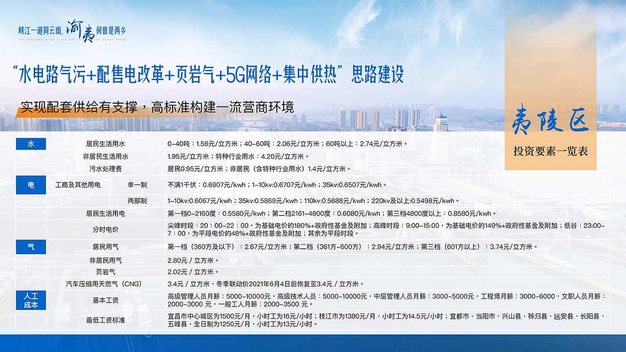 宜昌市夷陵区招商发布会路演PPT（图ZMjkzMzk0OTUy） - PPT/Keynote - 站酷设计师大写的AT原创素材 - 站酷ZCOOL