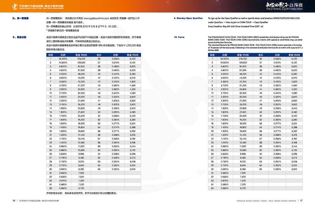 2015平安银行中国巡回赛-美巡中国系列赛竞赛手册