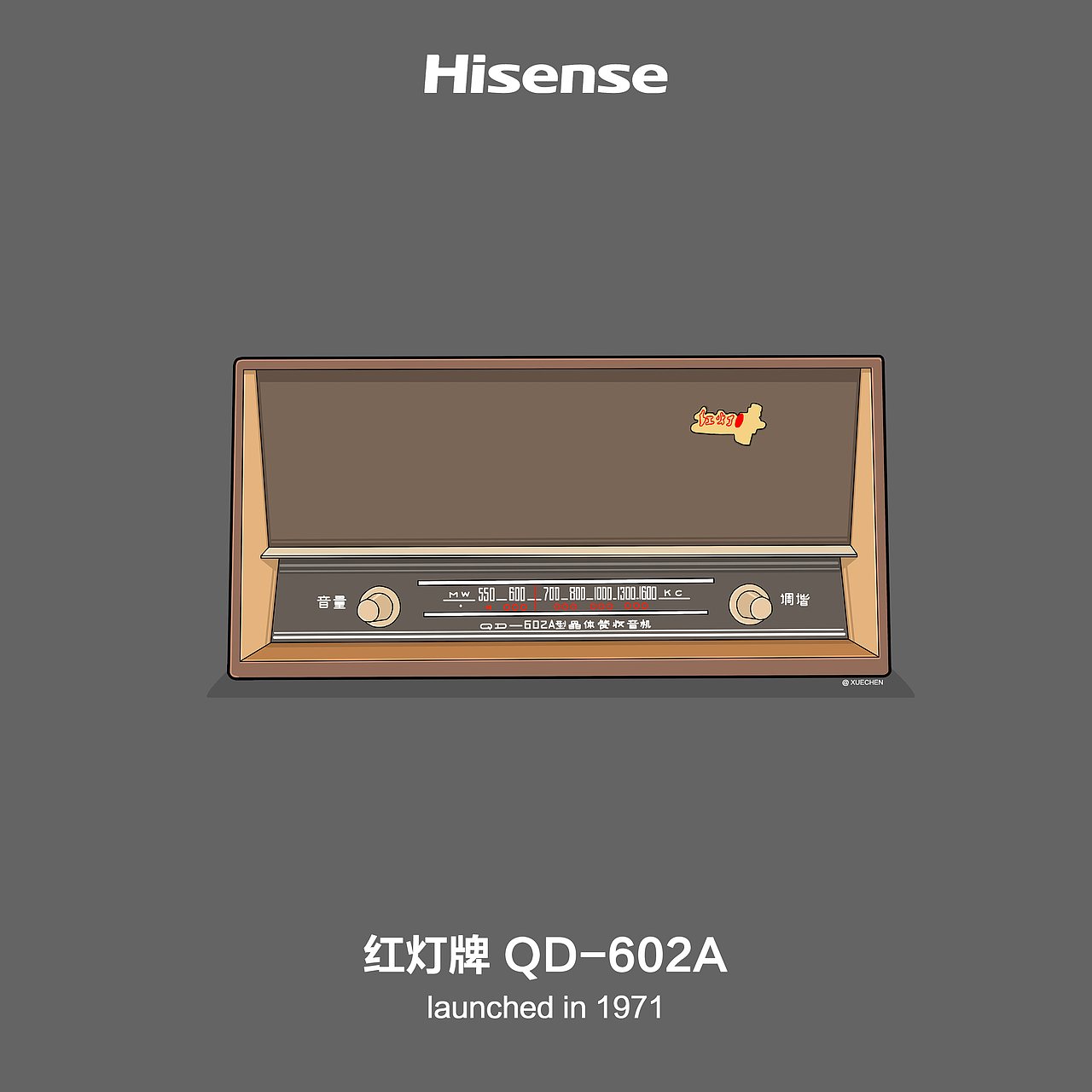 TV Milestones in Hisense（图ZMTAxMjM4MjM2） - 宣传物料 - 站酷设计师热心市民_原创素材 - 站酷ZCOOL